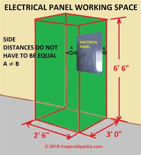 electrical box clearance osha|electrical panels clearance requirements OSHA.